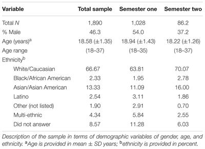 The Predictive Value of the NEO-FFI Items: Parsing the Nature of Social Anhedonia Using the Revised Social Anhedonia Scale and the ACIPS